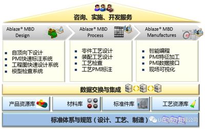 通力技術(shù)巡演議題精華 Ablaze MBD基于模型的應(yīng)用套件與技術(shù)咨詢深度解析