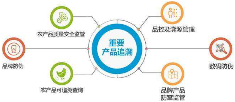 青海海東市重要產(chǎn)品流通追溯系統(tǒng)六月前建成 技術(shù)輸出態(tài)勢(shì)顯現(xiàn)