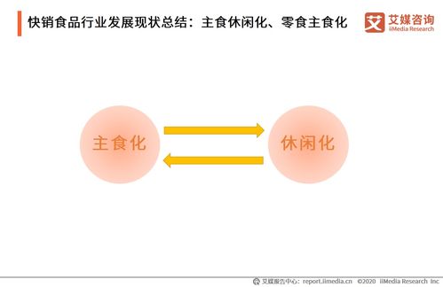 中國(guó)快銷食品行業(yè)技術(shù)轉(zhuǎn)讓現(xiàn)狀與影響研究（2020-2021年）