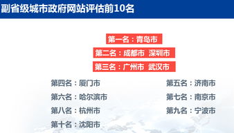 成都榮膺2019中國(guó)數(shù)字政府服務(wù)能力榜首，數(shù)字內(nèi)容制作服務(wù)成亮點(diǎn)